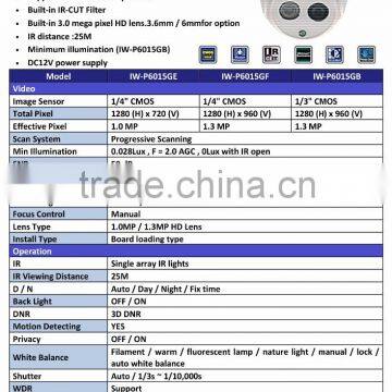 IW-P6015GB Dome 1.3MP 3.6mm Lens IR 25m ONVIF photo-3