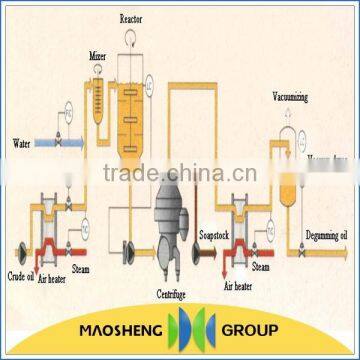 30-60Ton Latest Technology Rice Bran Oil Factory photo-3