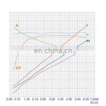 Electric Forklift 24V Hydraulic Pump Motor DC 2000W photo-4