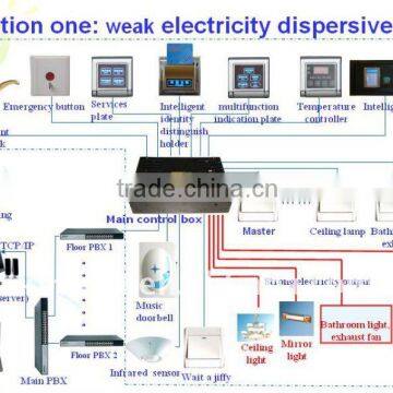 KT intelligent hotel control system