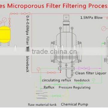 Stainless Steel Water Filtration Washing Drying (three in One) Series Microporous Filter photo-5