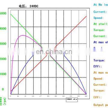BMM725 Customizable Low Torque High Speed Brushless Dc Electric Motor 3000rpm 24v Bldc Motor photo-5