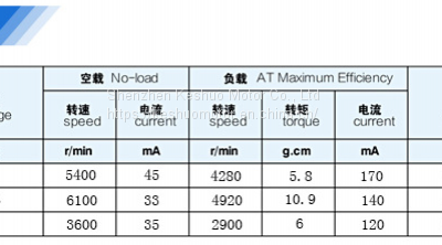 130 Vibrate Motor 12V Massage Motor photo-4