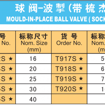 Ball Valve - Baffle (with Comb Jetted) photo-3
