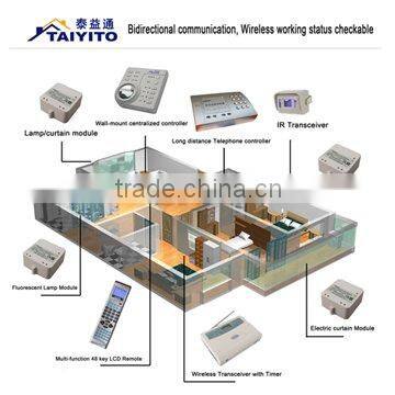 Home Security Products