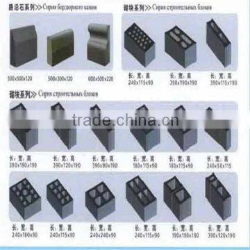 Most Profitable Autoclaved Aerated Concrete Aac Production Line for Sale in South Africa