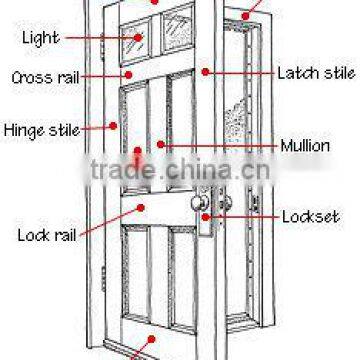 wood doors for interior use