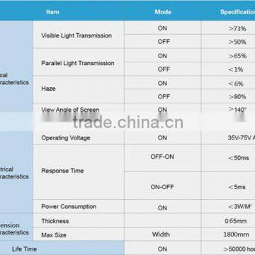PDLC Smart Film for Building Windows photo-4