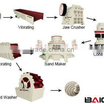 pebble crushing plant/stone making plant