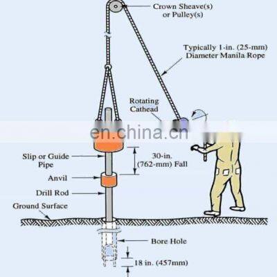 ASTM Approved NDT Engineer III Use High Quality dynamic cone penetrometer astm