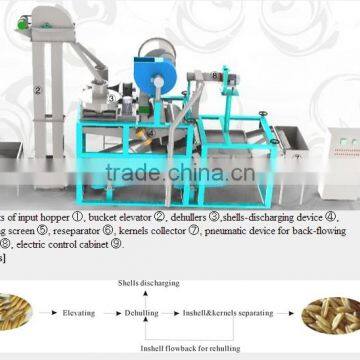 Oats Dehulling&Separating