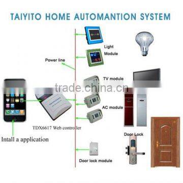 Smart Home Automation System with Pad/Smartphone