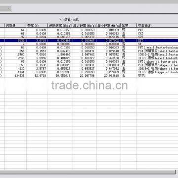 Eit Tdt Epg to ip Asi (software,support ASI(work With 7102)/IP Out) photo-4