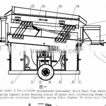 Mobile Sesame Destoning Machine Price photo-5