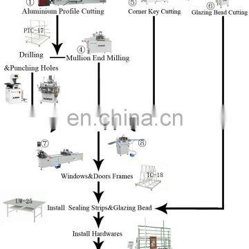 CNC Control Double Mitre Saw Cutting Machine