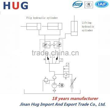 Heavy Tailed Plate Hydraulic System Hydraulic Power Unit Hydraulic Cylinder photo-5