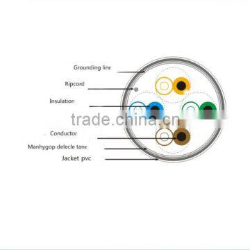 SFTP CAT5e double shielded 24 AWG Solid copper wire Lan cable for computer