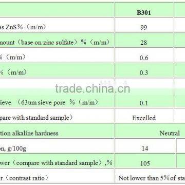 Lithopone B301,B311 Manufacturer|Lithopone Pigment for Paints,coating,Plastic photo-6