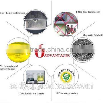 Excellent Recycling Technologies Automatic Operation Waste Engine Oil Distillation Plant photo-3