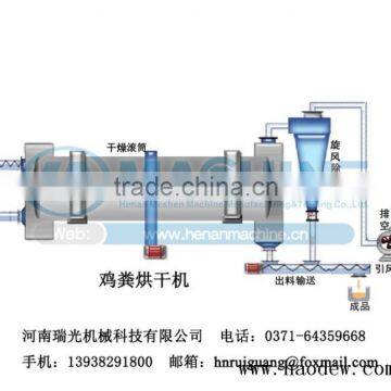 Fertilizers Rotary Drum Dryer/sawdust Rotary Durm Dryer Manufacturer photo-6