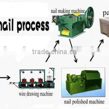 Most Popular Automatic Nail Making Machine photo-6