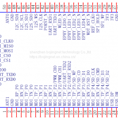 MT7688AN AP/router Wifi Module Smarthome Solutions photo-4