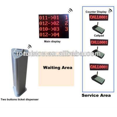 Automatic Queue Management System Ticket Dispenser Kiosk for Queue photo-3