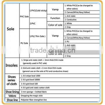Cleanroom ESD SPU Sole Mesh Fabric Breathable Shoes photo-2