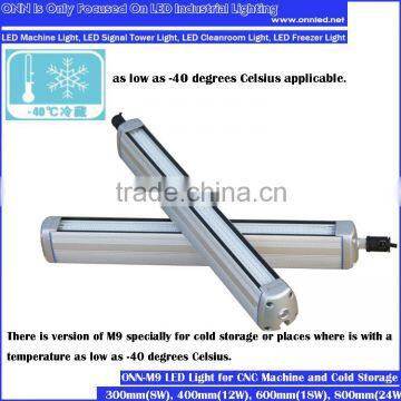 High Quality Explosion Proof LED Light ONN-M9 photo-6