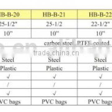 China Steel Cutting Machine,double Blade Hedge Trimmers,shearing Machine photo-2