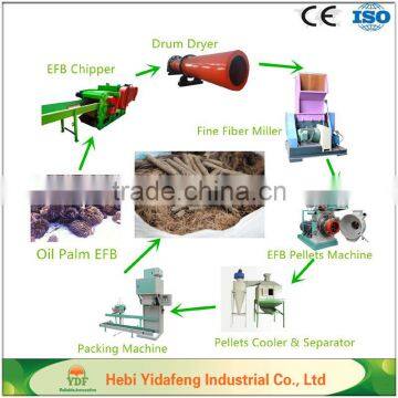 China Competitive Price Wood Chipper photo-5