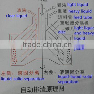 Disc Stack Centrifuge for Wastewater Treatment photo-2