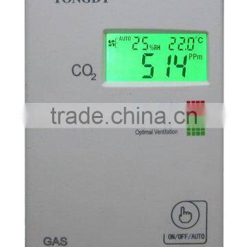 CO2 Monitor and Alarm