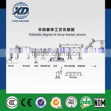 High efficiency sheep slaughtering line, sheep butcher process, sheep butcher line