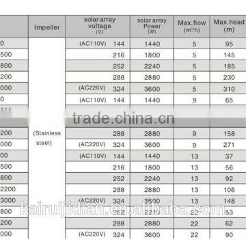 2 hp Electric Water Pump Solar Deep Well Submersible Water Pump 4SPSC22/53-D168/1800 photo-3