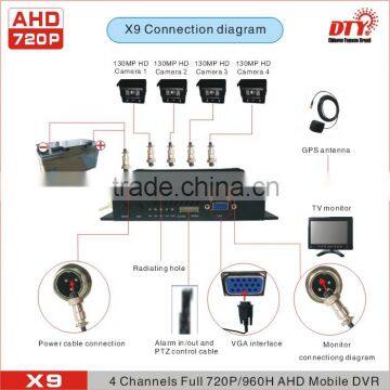 4H AHD Mobile Dvr for Truck/ AHD DVR With Built-in HDD H 264 photo-4