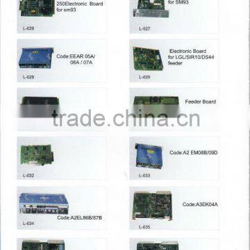 Loom Spare Parts