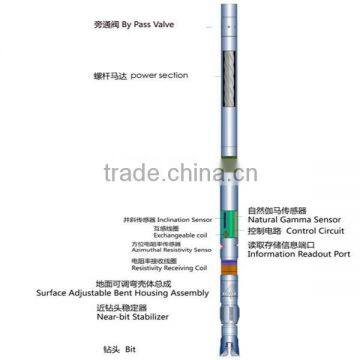 China supplier!! China Geosteering Drilling System Near-Bit , made in China