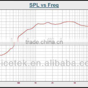 TSCT-2504 Strong Titanium/Phenolic 1K-20K Hz Powerful Strenth Compression Tweeter Driver Unit photo-3