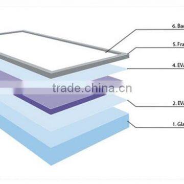 1meter x 1M Thick 0.5mm EVA FILM for Solar Cell Encapsulation DIY Solar Lamination photo-4