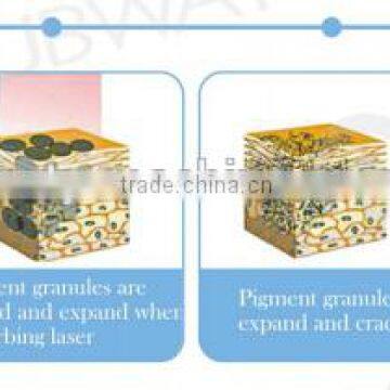 Q Switch Laser Tattoo Removal Powerful 1064nm Nd Yag Q 1500mj Switched Laser Tattoo Removal Machine Tattoo Removal Laser Equipment