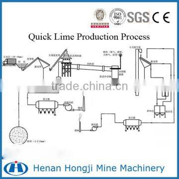 300T/D active quick lime production line