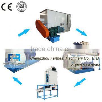 CE Cattle Feed Production Line Turn-key Projects