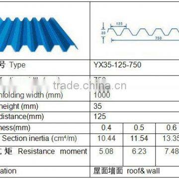 Professional steel sheet with CE certificate