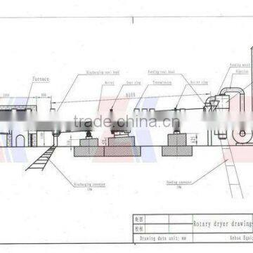 High Thermal-Efficient Rotary Dryer photo-4