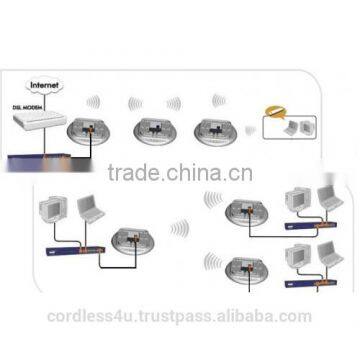 ALCON ACP-24 11g/n 2.4GHz Super Long Range 600mW HighSpeed Mimo 300mbps Wireless Ceiling AP Bridge Repeater WDS. FCC CE Rosh photo-4