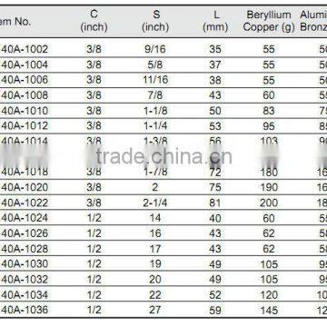 Crow Foot Open End, Non-sparking Tools, Non-magnetic Tools, GS/FM/UKAS Certificate, ATEX Approved photo-2