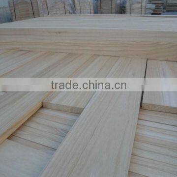 new products- softwood