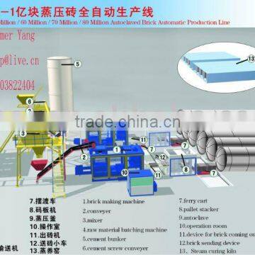 automatic sand lime block making machine