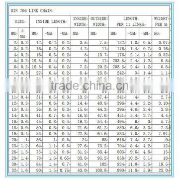 Din766 Short Galvanized Link Chain With 50kg Gunny Bag Packing photo-2